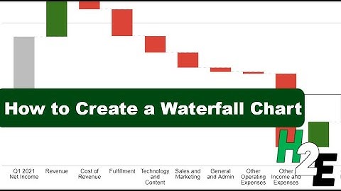 How to Create a Waterfall Chart in Google Sheets