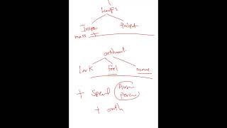 Lumps Examination Mrcs part B