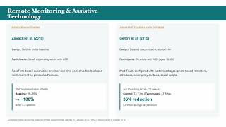 Capstone Portfolio Presentation
