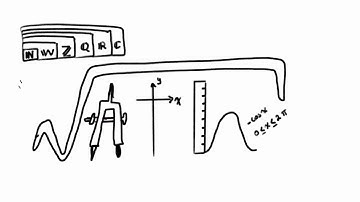 MYP - Linear functions - Gradient or Slope