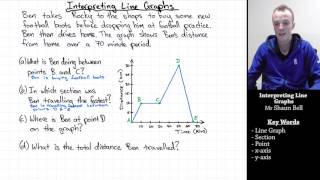 Linear Relationships: Interpreting Line Graphs
