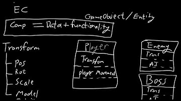 nMage Go Game Engine Day 22 - Entities, Components, and Levels