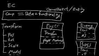 nMage Go Game Engine Day 22 - Entities, Components, and Levels