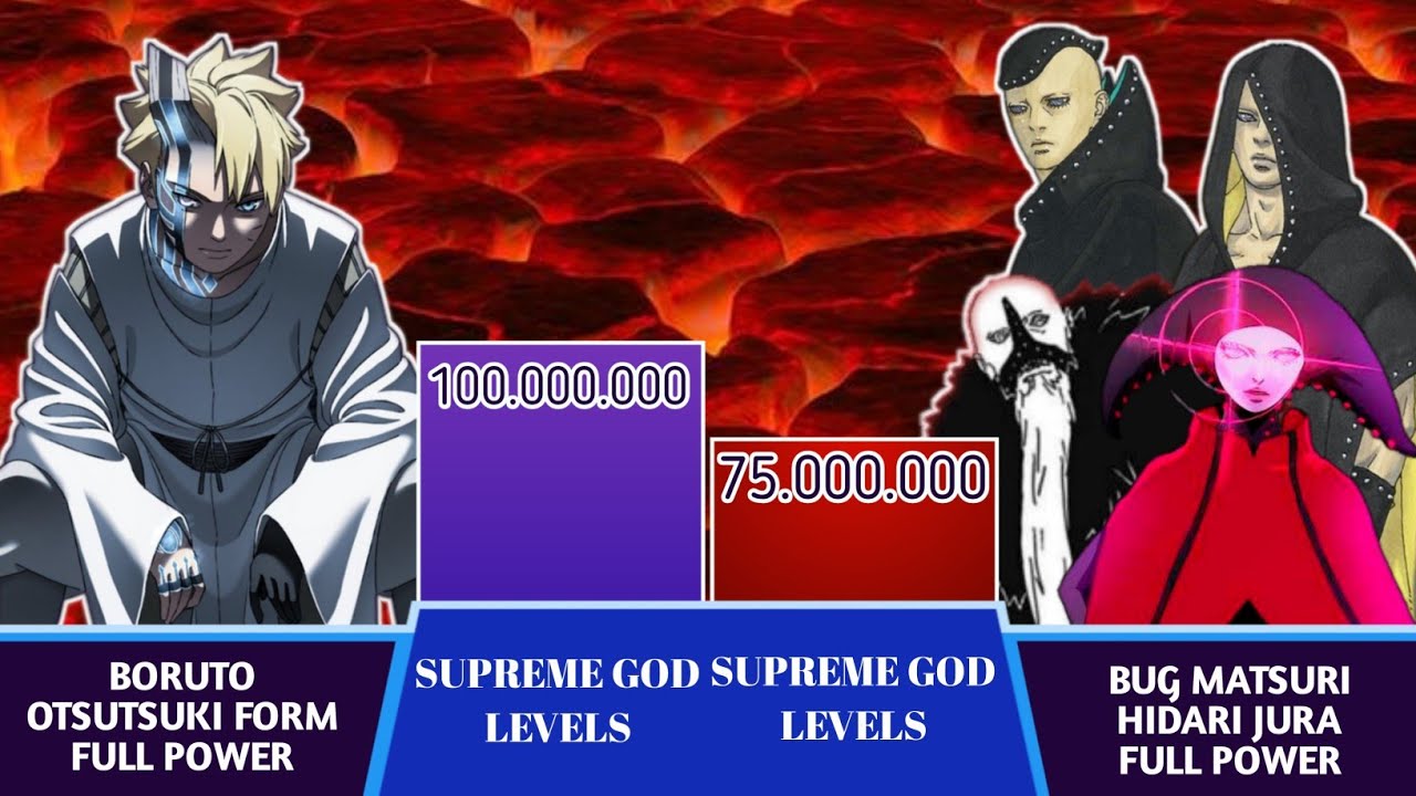 Boruto vs Shinju Power Levels 2024  