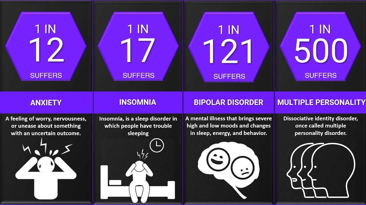 Comparação de Probabilidade: Dor Mental #dormental #mental #problemasm