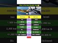 F 14A Tomcat Vs F 35I Adir Fighter Jet Comparison Iran Vs Israel Vs