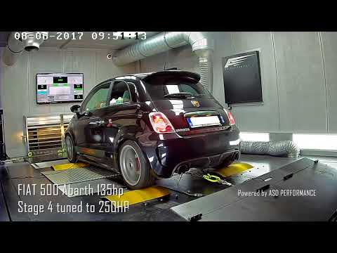 Test Drive Fiat 500 Abarth Youtube