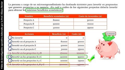 Formulación de modelos de programación lineal