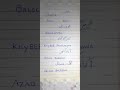 How To Write Urdu Words 📝پنجاب، سندھ، بلوچستان، خبر پختونخوا، آزاد کشمیر اور گلگت بلتستان