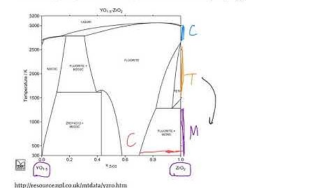 transformation toughening