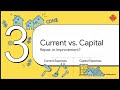 CRA Guide: Calculating Rental Income and Expenses