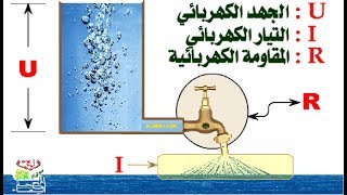 شرح مفهوم التيار الكهربائي بطريقة سهلة جدا... ان شاء الله يعجبكم