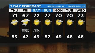 Thursday Weather Forecast - Oct. 7, 2021