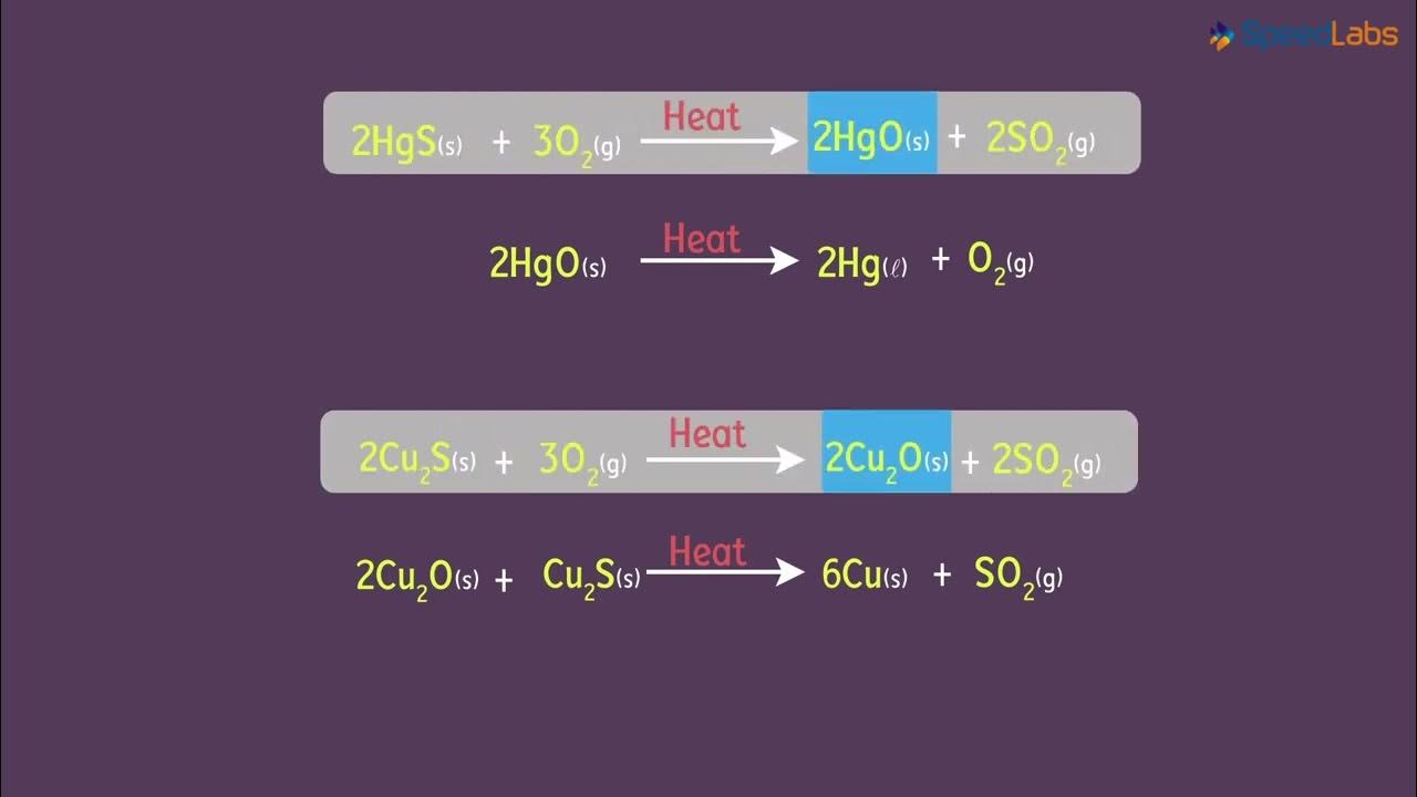 Class 10 Science Ch 7 Metals Non Metals Topic Extraction Of Metals class-10-science-ch-7-metals-non-metals-topic-extraction-of-metals