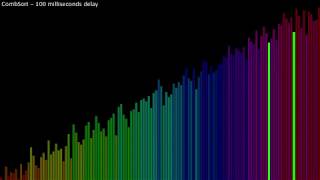 CombSort at different speeds