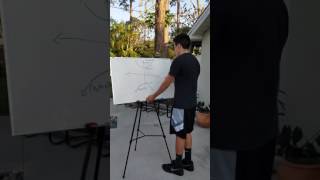 Conic Section and their Application