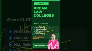 Top 5 NLUs You Can Get Through CLAT #clat2026preparation
