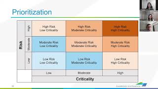 IMPO Regional Resiliency Snapshot - Vulnerability Assessment Scoring Tool (VAST) for Transportation