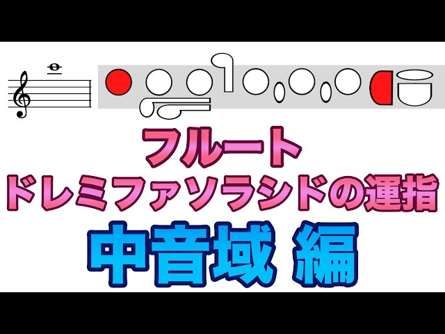 Flute fingering] No flats or sharps, mid-range - YouTube