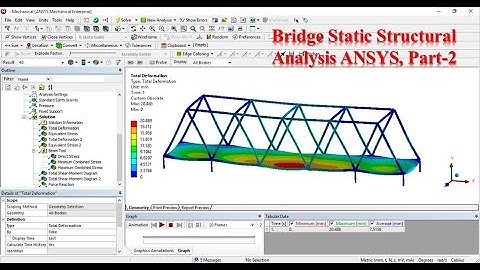 Bridge Modeling & Static Structural Analysis Using ANSYS, Part 2