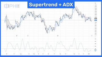 How to create a Supertrend + ADX  strategy on PHI 1.