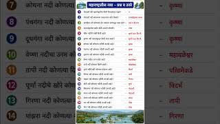 महाराष्ट्रातील नद्या GK | Top 20 River Questions | MPSC | पोलीस भरती | तलाठी भरती 🔥📚
