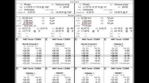 Biometry Analysis - Part A