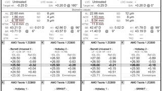 Biometry Analysis - Part A