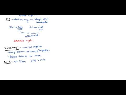 Contraception and Birth Control for USMLE Step 2