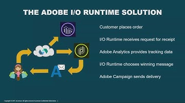 Summit Partner Day Demo: Adobe I/O Runtime