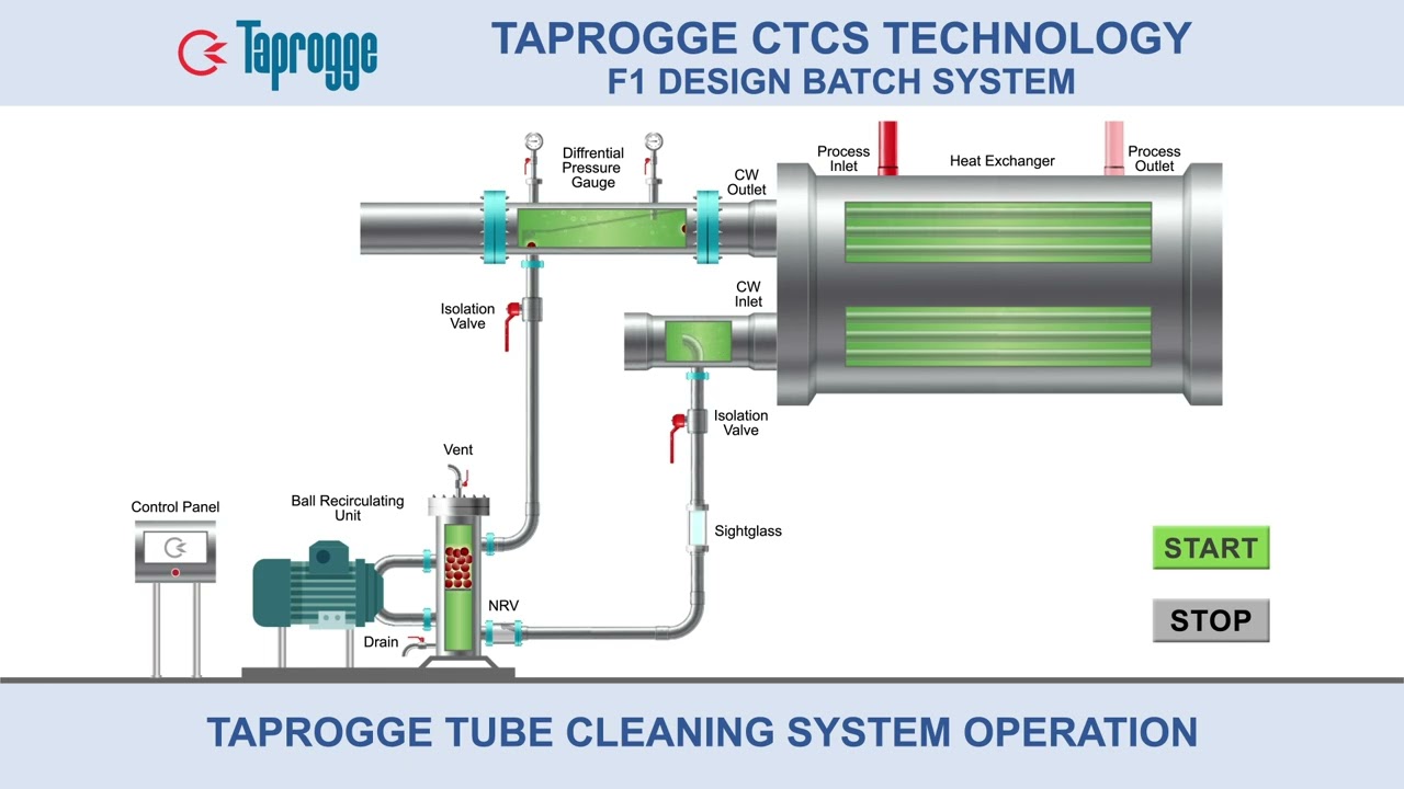 Automatic Condensor Tube cleaning system