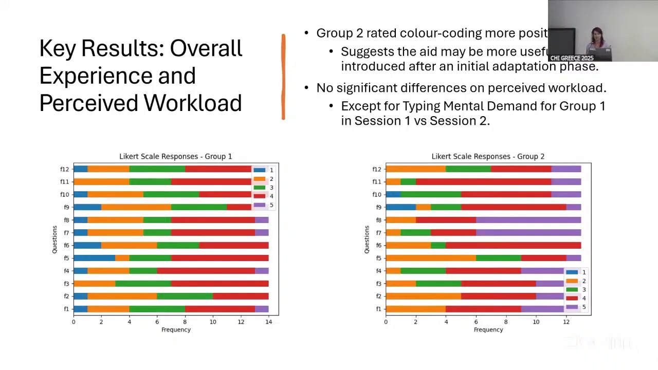 Colour-coded Visual Aids for Learning Unfamiliar Virtual Keyboards