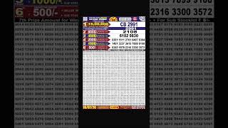 PUNJAB STATE LOTTERY RESULT TODAY | 10 JULY 2026 | DEAR 50 FRIDAY WEEKLY 15 LAKH LIVE RESULT
