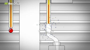 Wet bulb thermometer