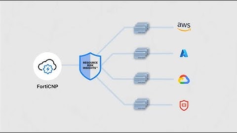 Manage Your Cloud Risk With Actionable Insights | FortiCNP Cloud-native Protection