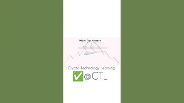 Triple Top Chart Patterns in Crypto l Stocks l Forex l  Technical Anylisis Basic Training Course