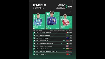 F4: Race 3 Classification Thruxton #easyfundraising #edgeracing #formula4 #racing