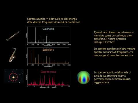 Oscillazioni di una gigante rossa