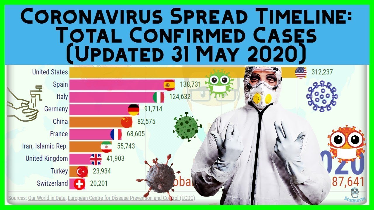 Coronavirus Graph: Total Confirmed Coronavirus Cases By Country | Bar ...
