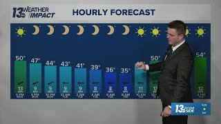 13 ON YOUR SIDE Forecast: More Sunshine Tuesday