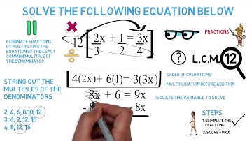 Equations with Fractions: Algebra Animations
