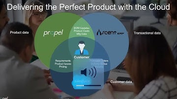 AscentERP/Propel PLM  Webinar