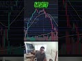 MSFT reacciona 📈 pero sin romper $400 no me convence