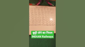 क्या आप जानते हैं कि रेलवे में छुट्टी किस प्रकार मिलता है?#leaverules #viralvideo #railwaystaff