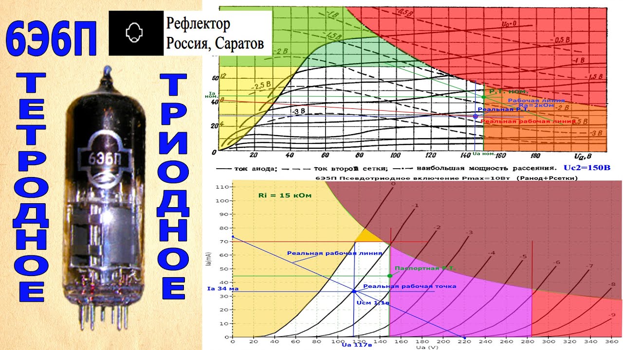 6Э6П ВАХ THD IMD АЧХ - YouTube