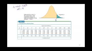 ST202 Lesson 4