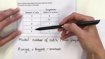 Mode, range and median from a frequency table