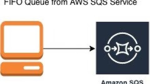 FEBATECH AWS | FIFO Queue with Message group ID & deduplication ID