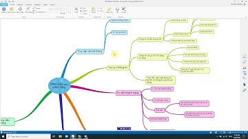 Hướng dẫn chăm sóc khách hàng CRM