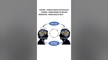 Osgood-Schramm Model Explained | UGC NET Mass Communication | 30 Models in 30 Days